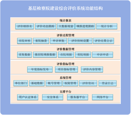 综合评价4.png